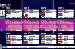 2026世界杯16强竞猜-2026年世界杯16强逐鹿风云，揭幕英雄与冷门黑马的较量