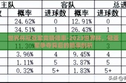 世界杯冠亚军竞猜赔率-2023世界杯，冠亚军争夺背后的赔率剖析