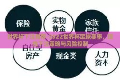 世界杯下注推荐-2022世界杯足球赛事，理性下注策略与风险控制