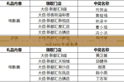 2026世界杯竞猜赔率表-夺冠热门与期望值