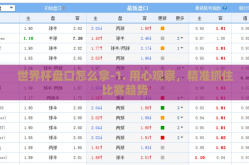 世界杯盘口怎么拿-1. 用心观察，精准抓住比赛趋势
