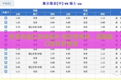 世界杯盘口怎样操作-精彩世界杯，洞察盘口操作的智慧