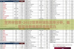 世界杯胜率-2022世界杯球队胜率分析，截取实战数据展现竞技实力