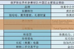 世界杯盘口赔率怎么看-世界杯玩转盘口赔率，深度揭秘与分析