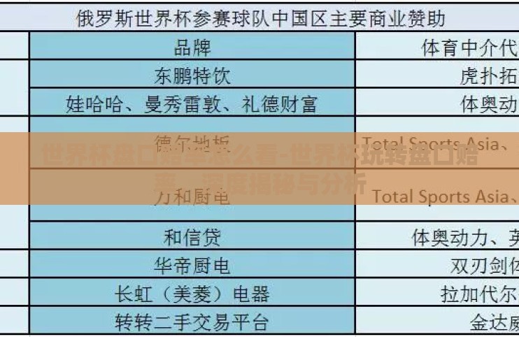 世界杯盘口赔率怎么看-世界杯玩转盘口赔率,深度揭秘与分析 世界杯盘口赔率怎么看-世界杯玩转盘口赔率,深度揭秘与分析