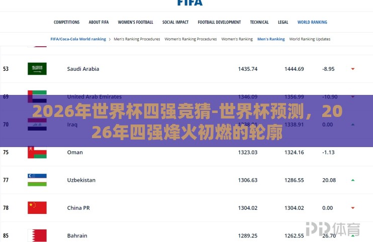 2026年世界杯四强竞猜-世界杯预测,2026年四强烽火初燃的轮廓 2026年世界杯四强竞猜-世界杯预测,2026年四强烽火初燃的轮廓