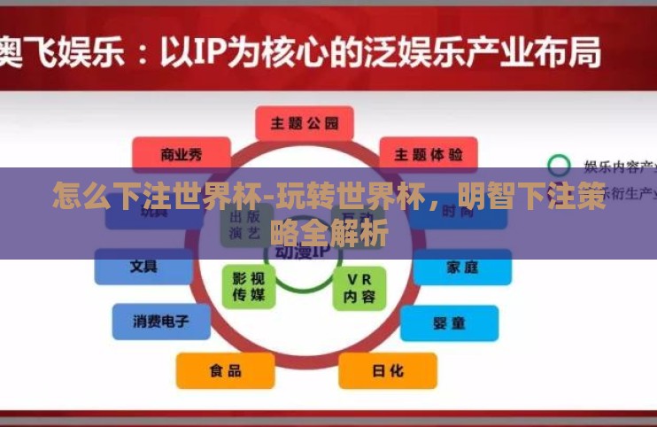 怎么下注世界杯-玩转世界杯,明智下注策略全解析 怎么下注世界杯-玩转世界杯,明智下注策略全解析