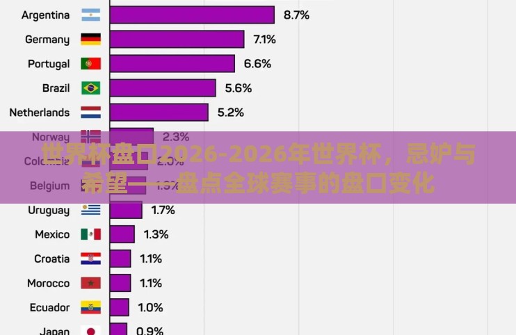 世界杯盘口2026-2026年世界杯，忌妒与希望——盘点全球赛事的盘口变化