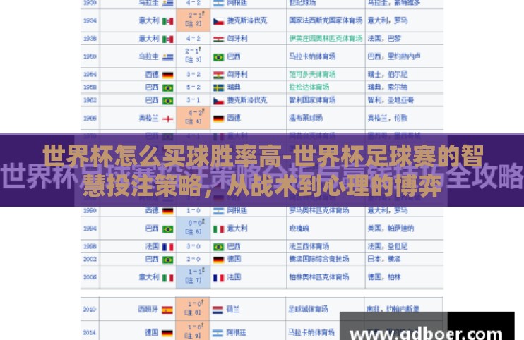 世界杯怎么买球胜率高-世界杯足球赛的智慧投注策略,从战术到心理的博弈 世界杯怎么买球胜率高-世界杯足球赛的智慧投注策略,从战术到心理的博弈