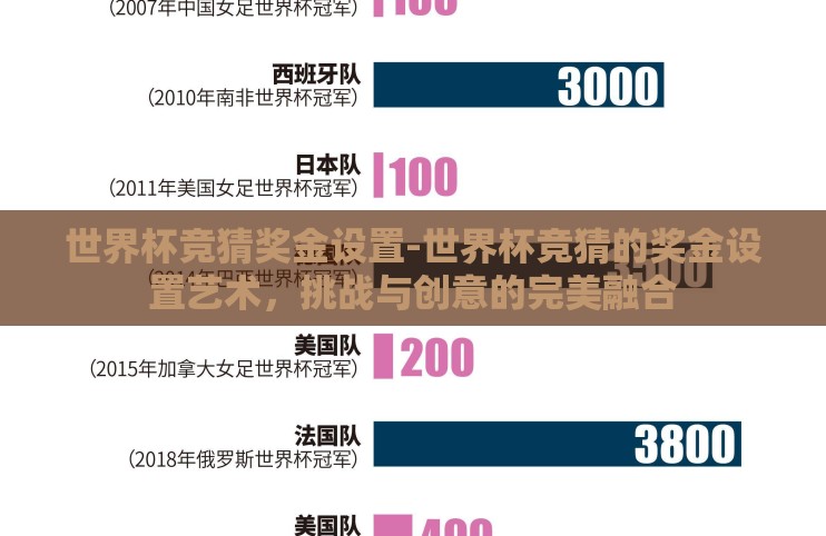 世界杯竞猜奖金设置-世界杯竞猜的奖金设置艺术,挑战与创意的完美融合 世界杯竞猜奖金设置-世界杯竞猜的奖金设置艺术,挑战与创意的完美融合