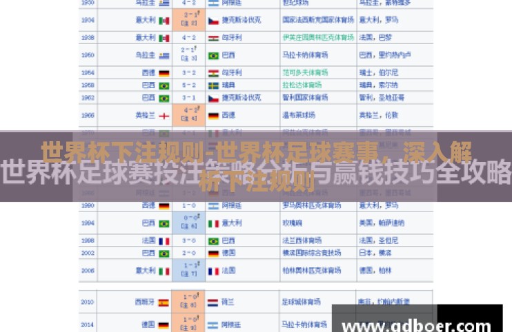 世界杯下注规则-世界杯足球赛事，深入解析下注规则