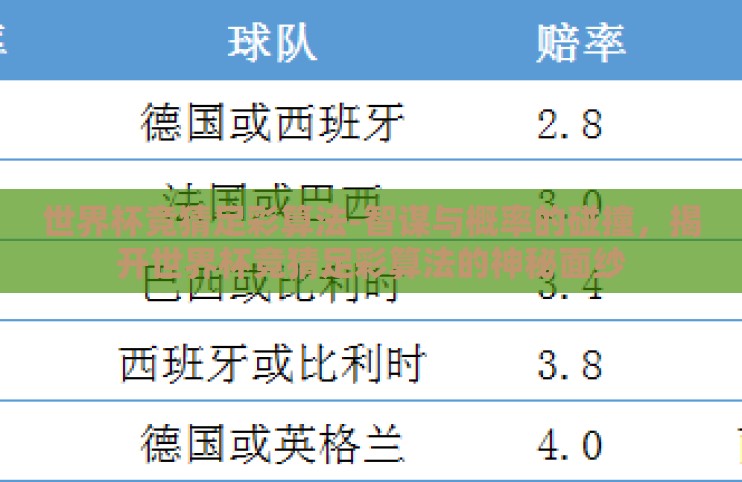 世界杯竞猜足彩算法-智谋与概率的碰撞，揭开世界杯竞猜足彩算法的神秘面纱