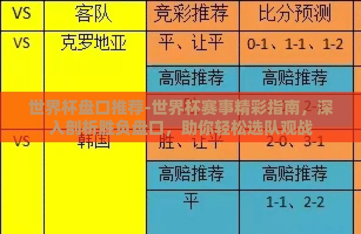世界杯盘口推荐-世界杯赛事精彩指南，深入剖析胜负盘口，助你轻松选队观战
