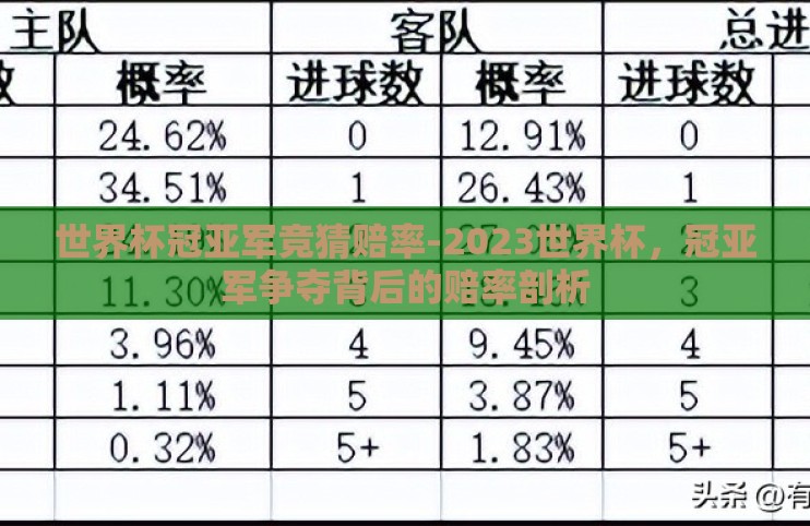 世界杯冠亚军竞猜赔率-2023世界杯，冠亚军争夺背后的赔率剖析