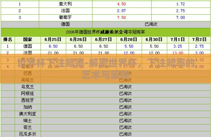 世界杯下注赔率-解密世界杯，下注赔率的艺术与策略