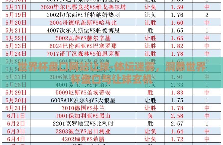 世界杯盘口网站让球-体坛迷雾，洞悉世界杯盘口与让球玄机