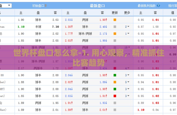 世界杯盘口怎么拿-1. 用心观察，精准抓住比赛趋势